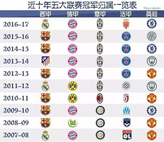 的戰術調整